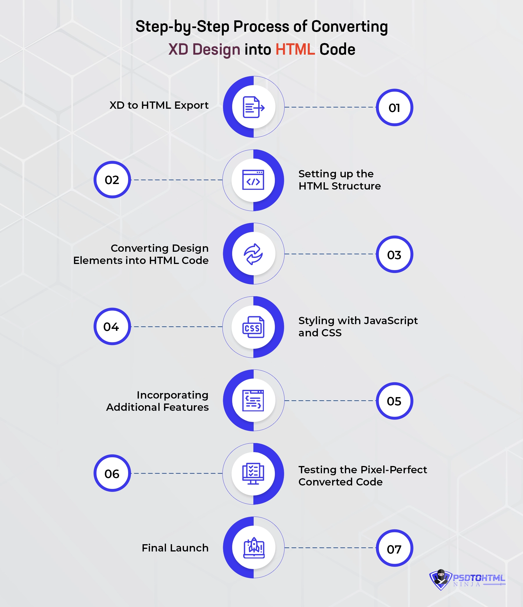 Step by Step Process of Converting XD Design into HTML Code