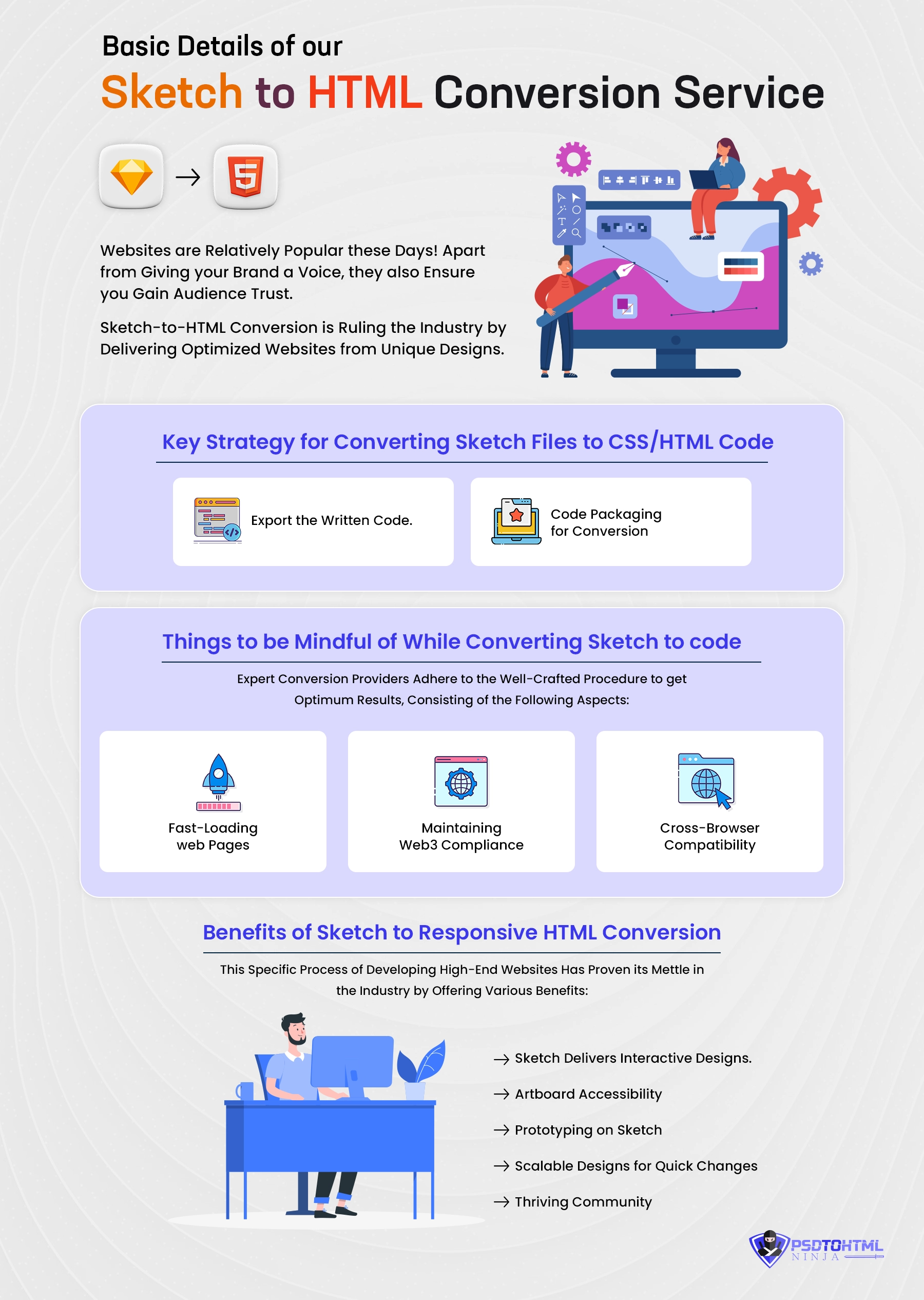 Infographic: Basic Details of Our Sketch to HTML Conversion Service
